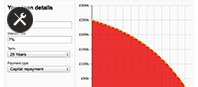 Repayments Calculator